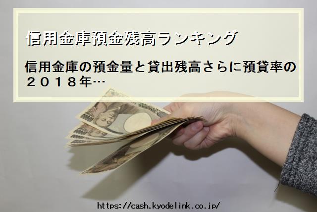 信用金庫預金残高ランキング